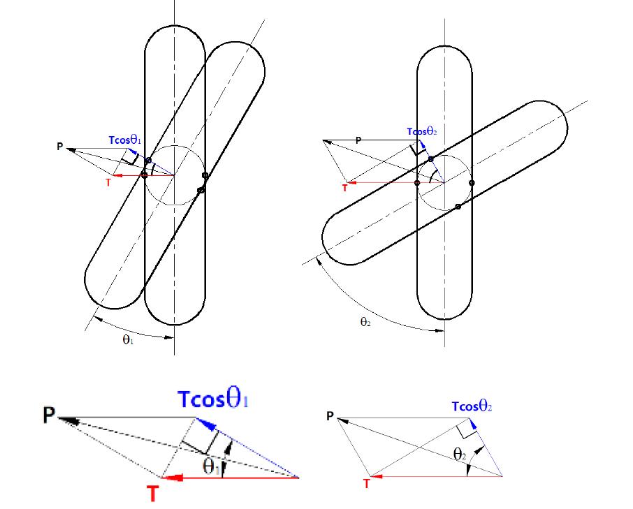 Torque transmitted to shaft of driving pulley