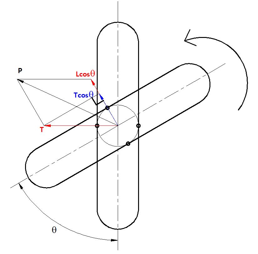 Torque transmitted to shaft of driving pulley and shift process of increasing pitch diameter