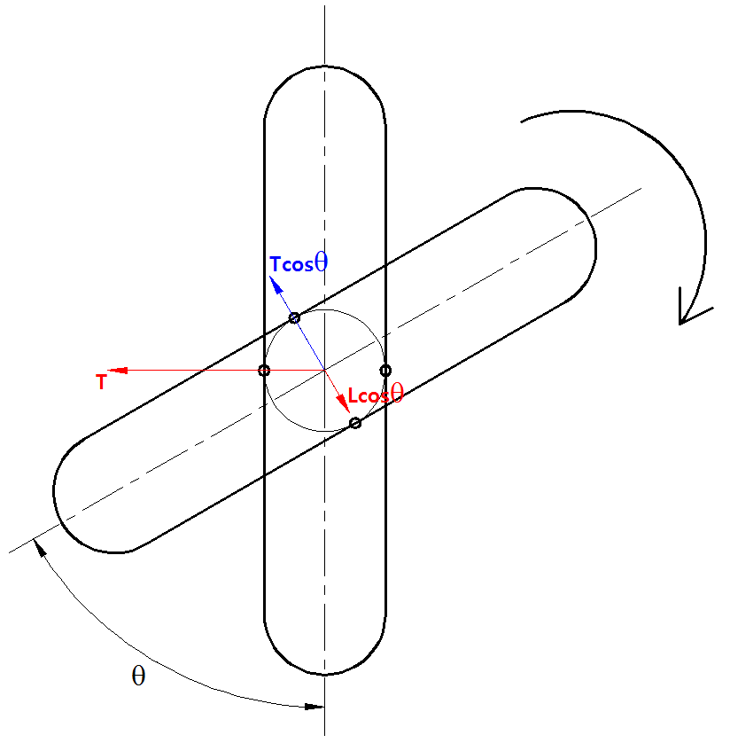 Torque transmitted to shaft of driving pulley and shift process of decreasing pitch diameter