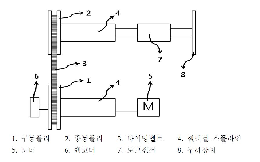 Concept diagram of the CVT System using the Variable Radius Pulley dynamometer