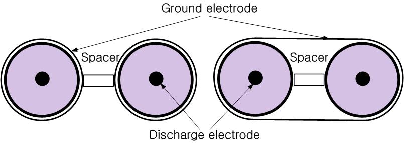 Schematic diagram of two type of electrode arrangement.