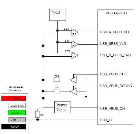 USB 인터페이스 구성 회로