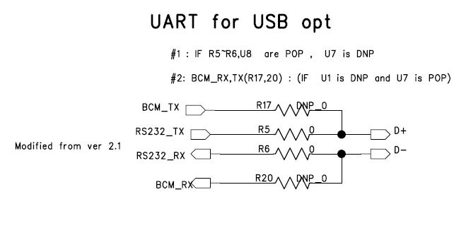 UART와 USB 인터페이스 회로