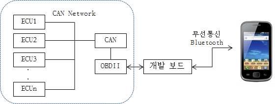 기술개발 시스템 개요