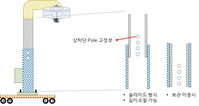 제작된 상•하단 Pole 길이 조절