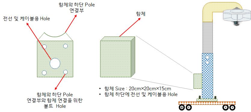 함체 구조도