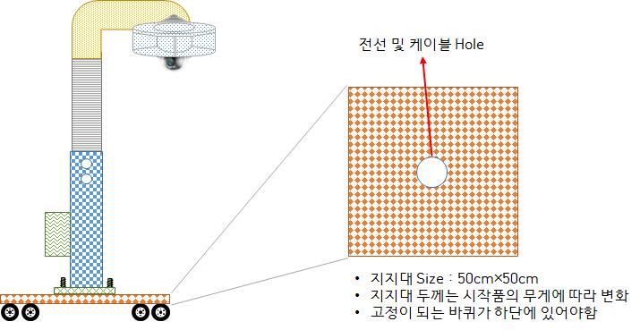 시작품 지지대 구조도