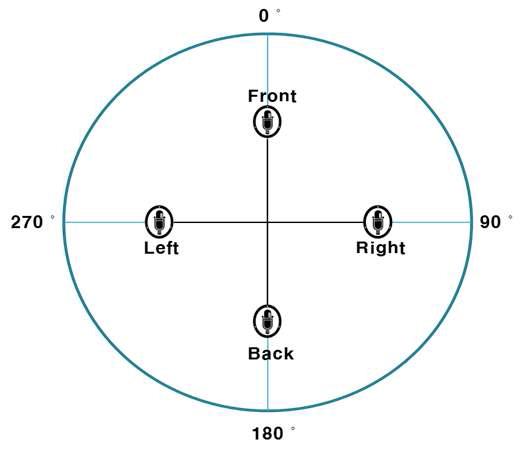 마이크로폰 배치도