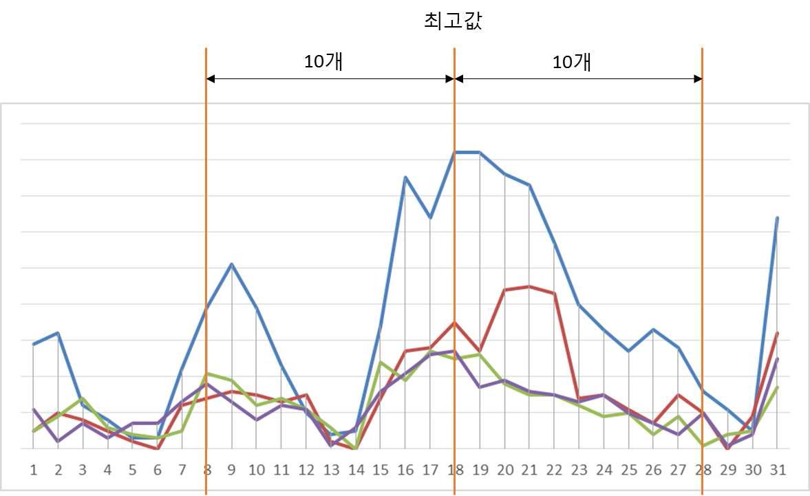 음의 추출 단계 개념도