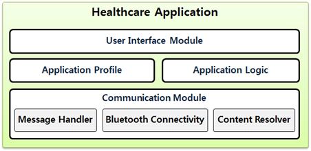헬스케어 어플리케이션 구조도