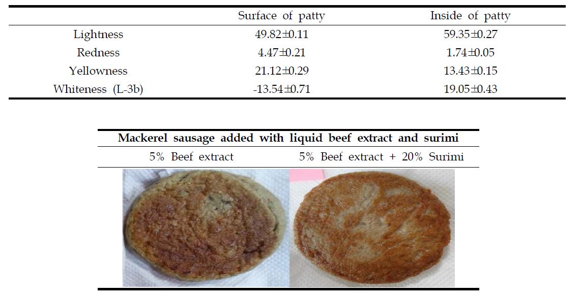 Color of mackerel patty