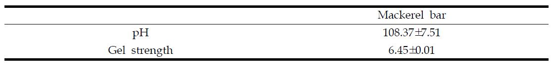 pH and gel strength of mackerel hot bar