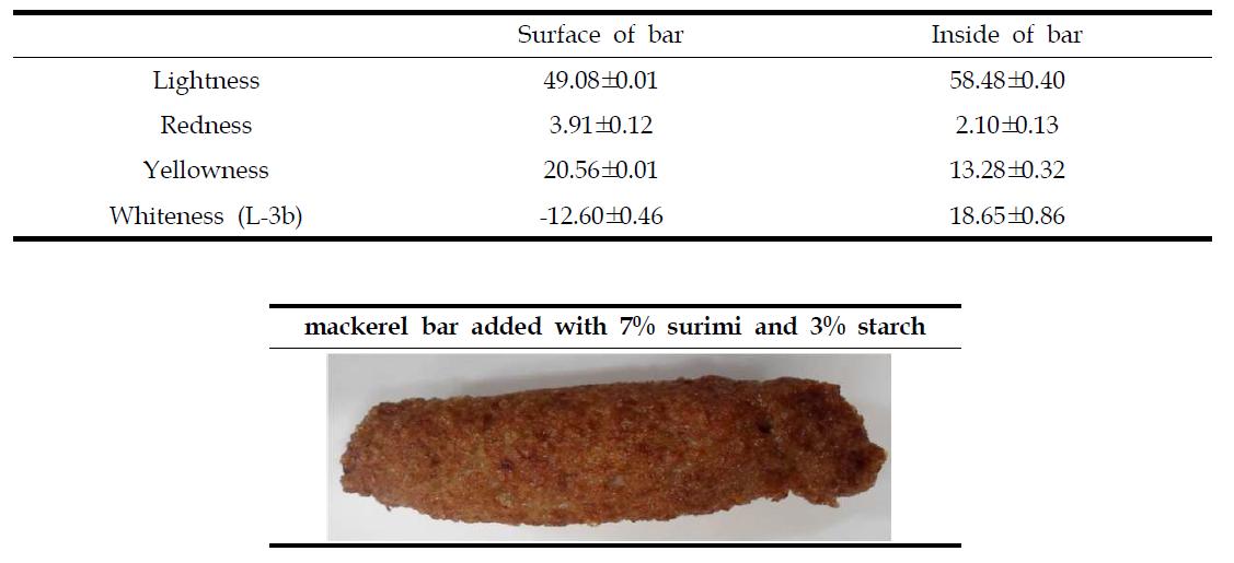 Color of mackerel hot bar