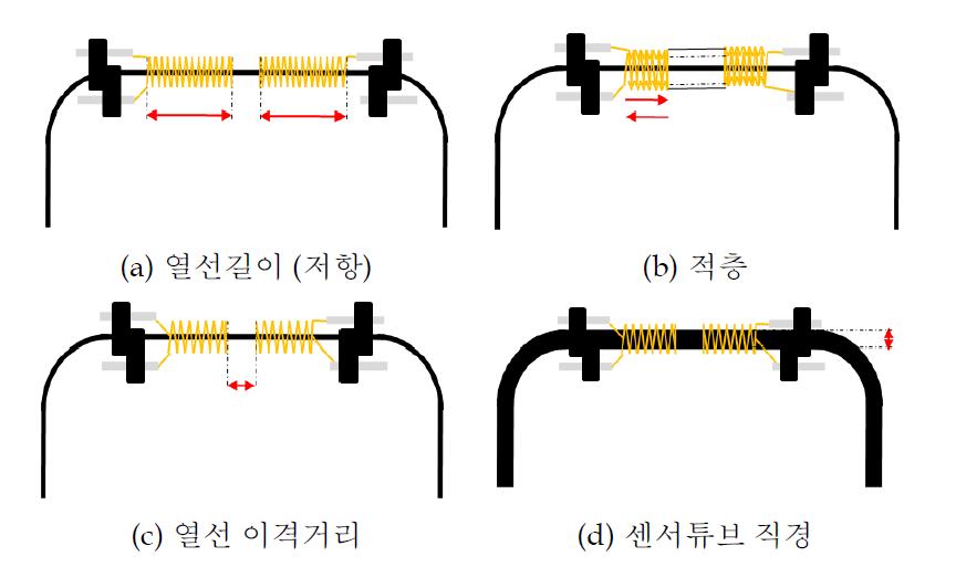 기하학적 형상에 따른 변수 설정