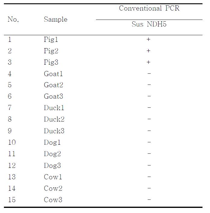 PCR products using the Sus NDH5 primer