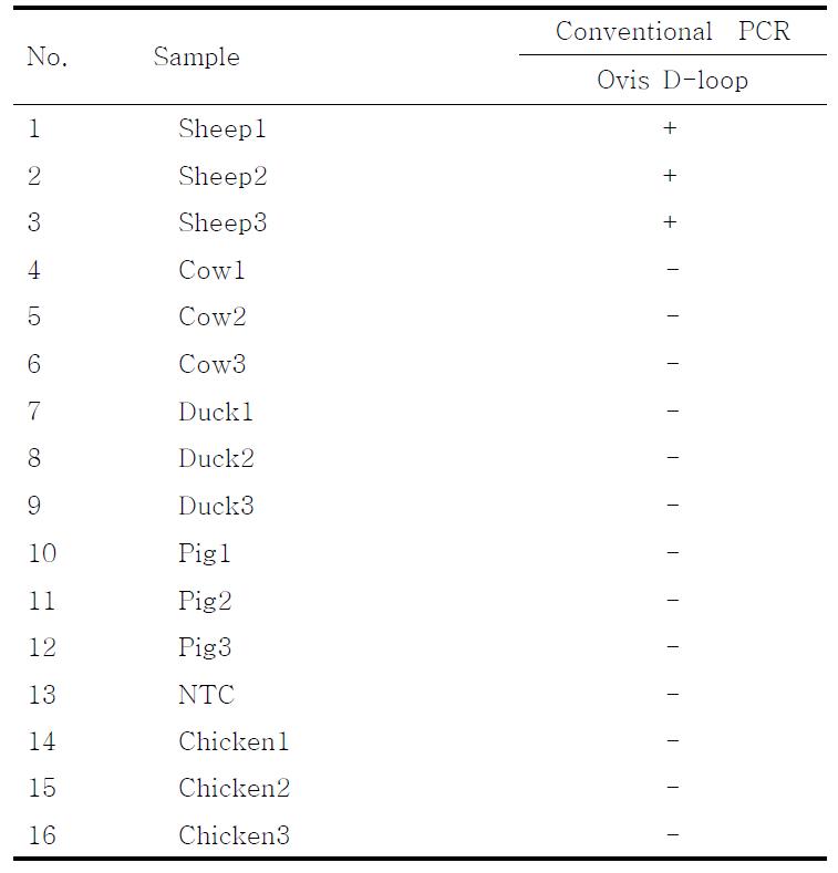 PCR products using the Ovis D-loop primer.