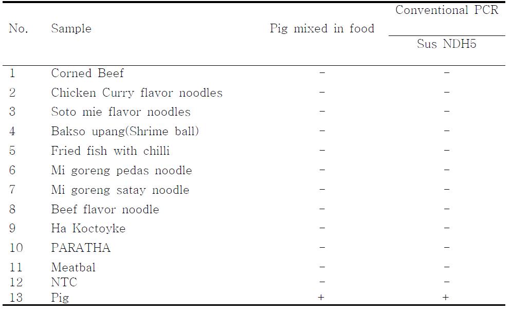 PCR products using the Sus NDH5 primer.　