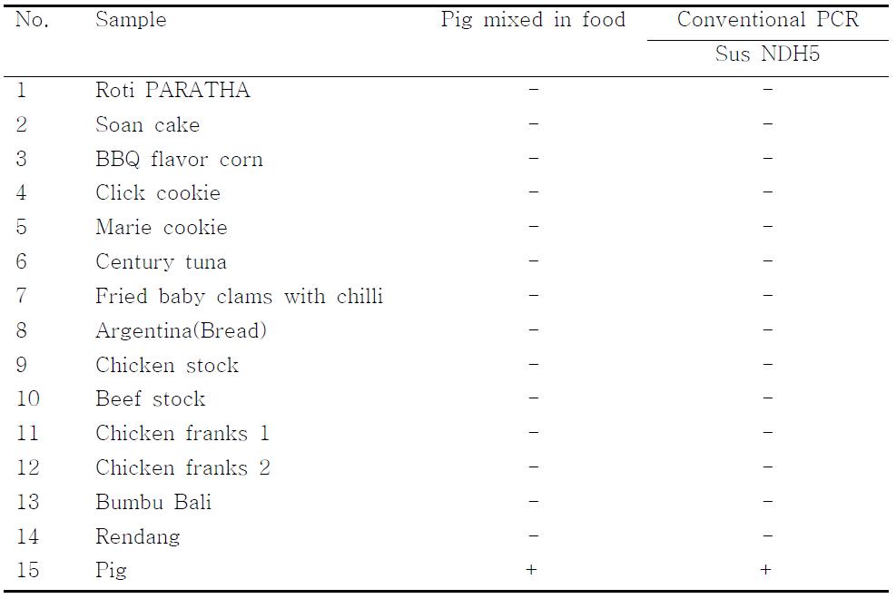 PCR products using the Sus NDH5 primer.　