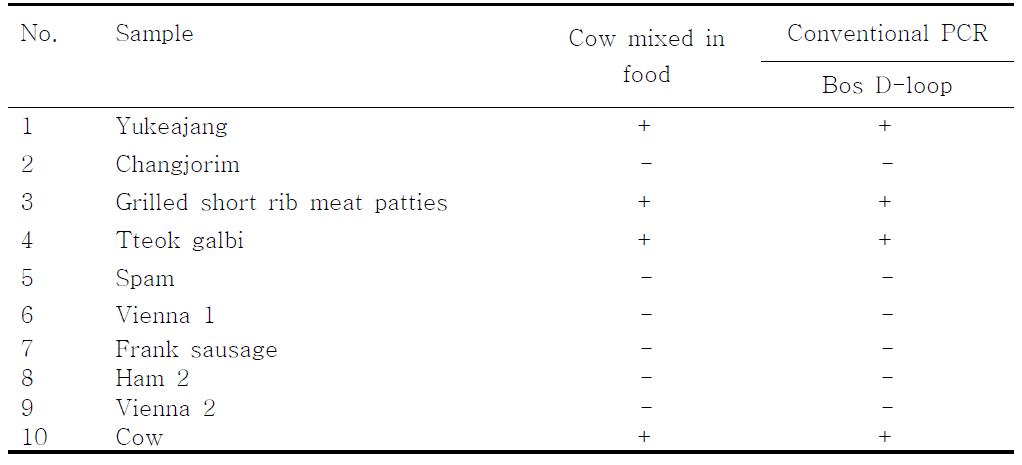 PCR products using the Bos D-loop primer.　　