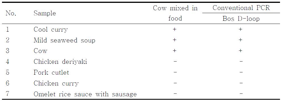 PCR products using the Bos D-loop primer.　