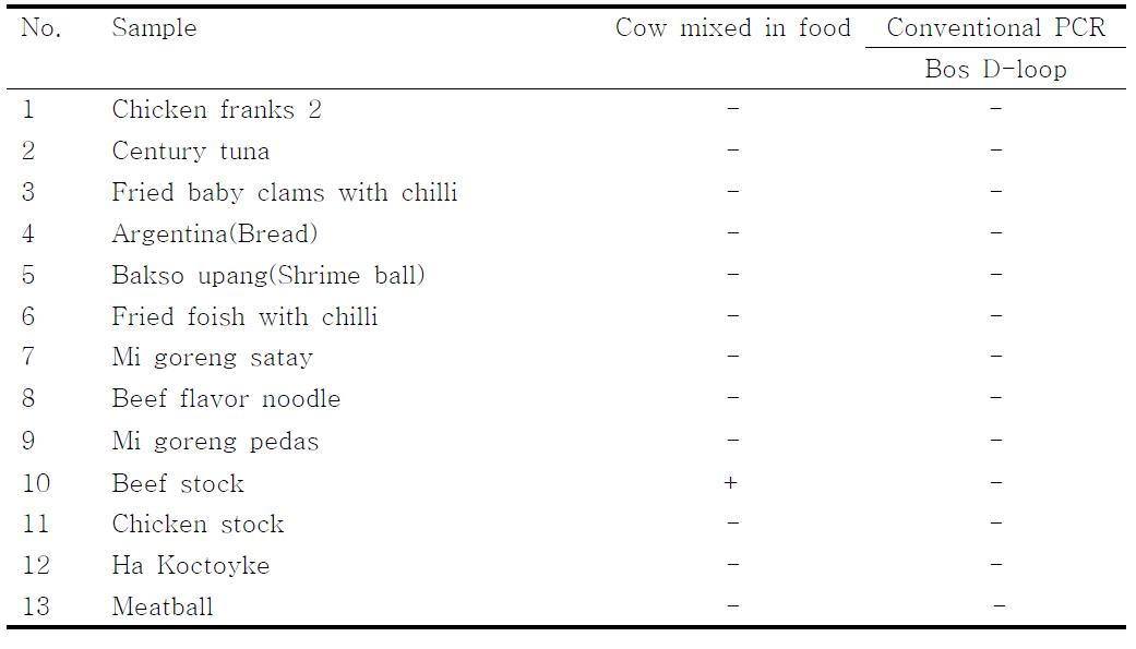 PCR products using the Bos D-loop primer.　