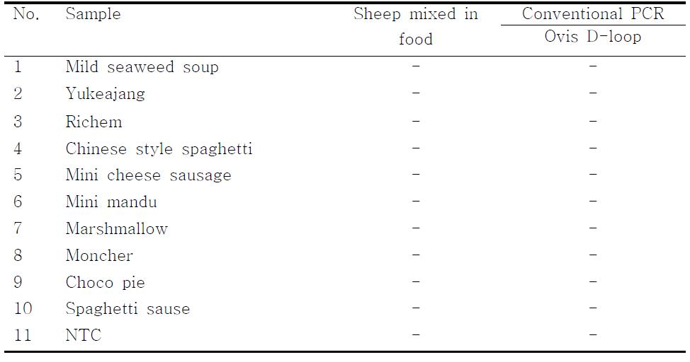 PCR products using the Bos D-loop primer.　