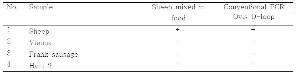 PCR products using the Ovis D-loop primer.　　