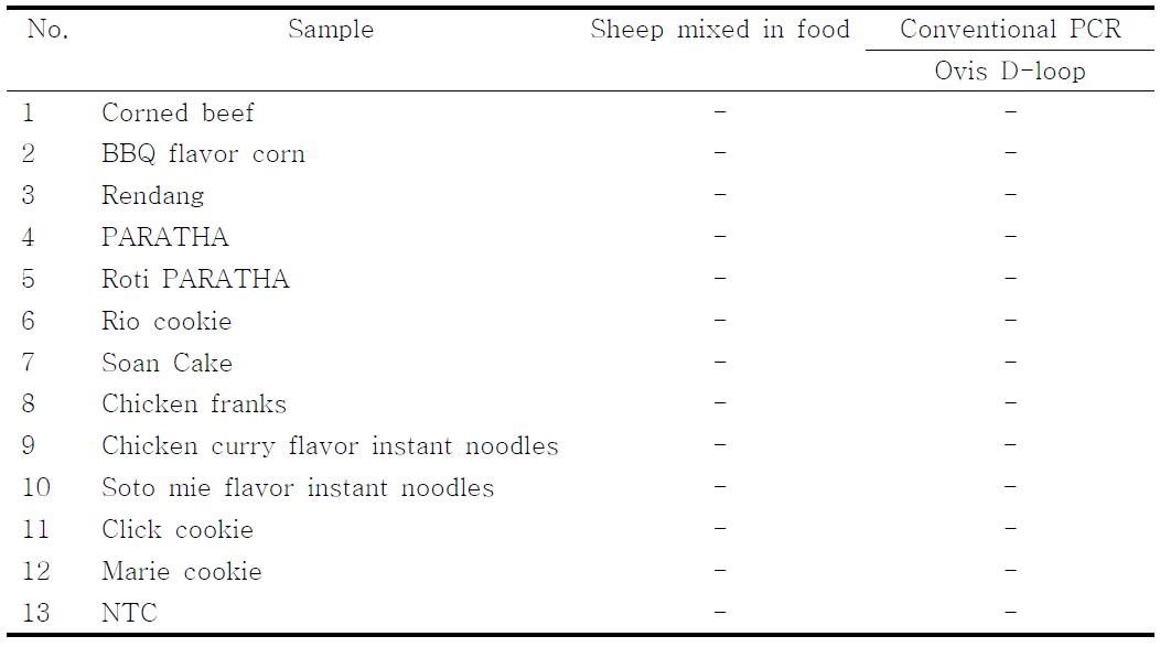 PCR products using the Ovis D-loop primer.　