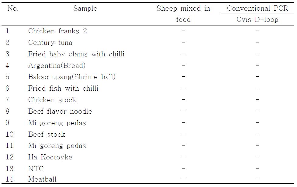 PCR products using the Ovis D-loop primer.　