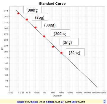 Sensitivity test of chicken primer with 10-fold serial dilutions.