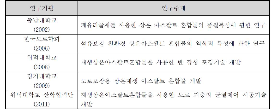 국내 주요 연구현황