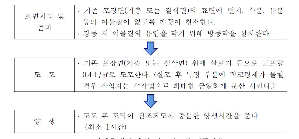 개질 유화 아스팔트의 시공방법