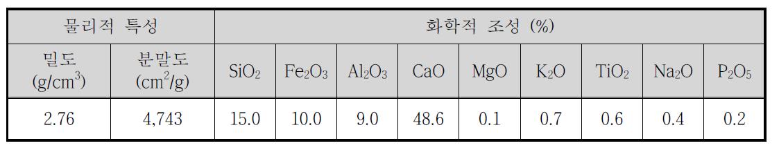 고칼슘 플라이애시의 물리‧화학적 성질