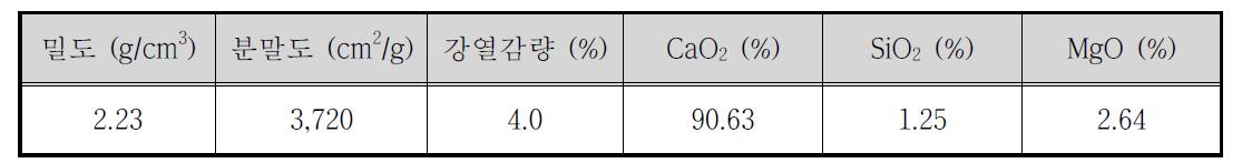 생석회의 물리‧화학적 성질