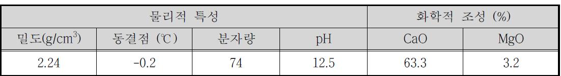 소석회의 물리‧화학적 특성