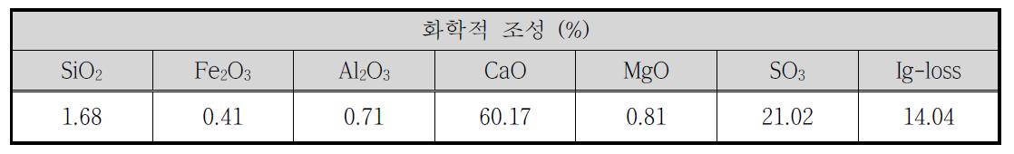 탈황석고의 화학조성