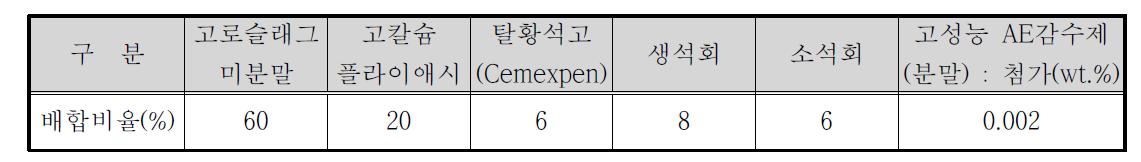 상온 재생아스팔트용 Non-시멘트계 친환경 결합재의 최적 혼합비율