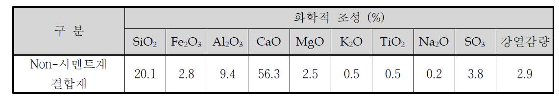 Non-시멘트계 결합재의 화학조성