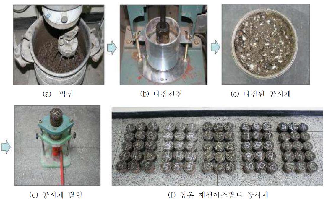 기층용 상온 재생아스팔트 다짐 및 공시체 제작