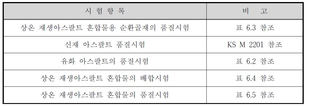 시험배합시 상온 재생아스팔트 혼합물의 품질시험