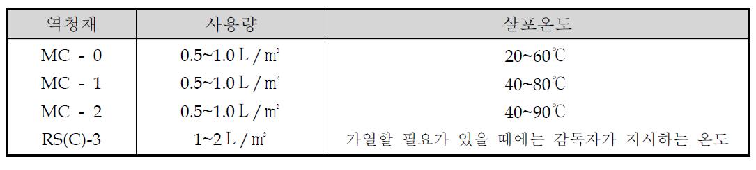 역청제의 사용량 및 살포온도의 표준