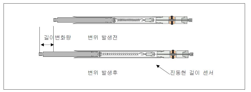 기존제품의 헤드센서구조