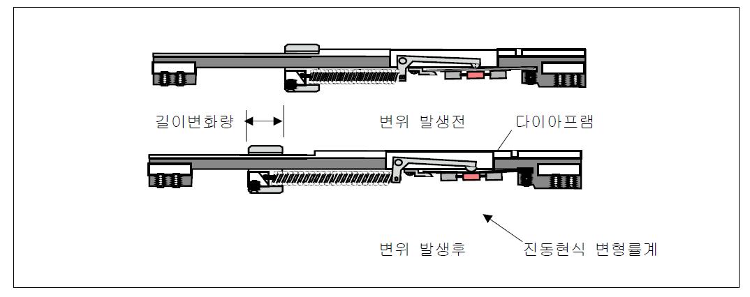 신제품의 앵커센서구조