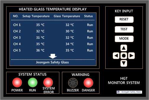 Master control unit의 display