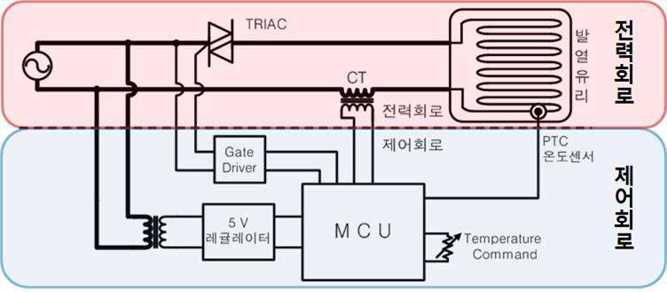 Slave power unit의 시스템 구성도