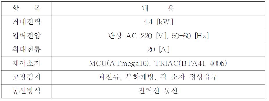 발열유리 온도 제어 시스템의 사양