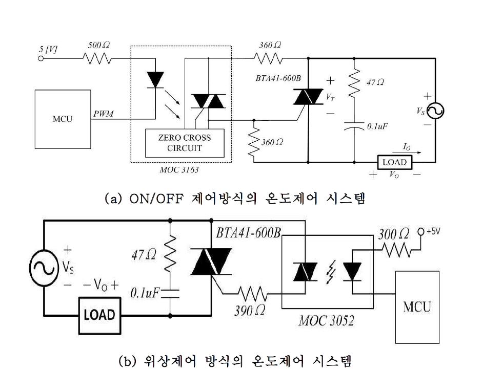 발열유리 온도제어 시스템의 TRIAC & GATE DRIVER