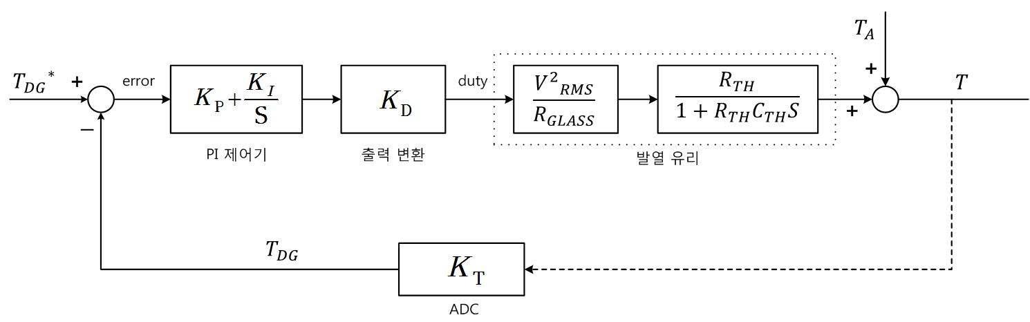 PI 제어기의 블록 다이어그램