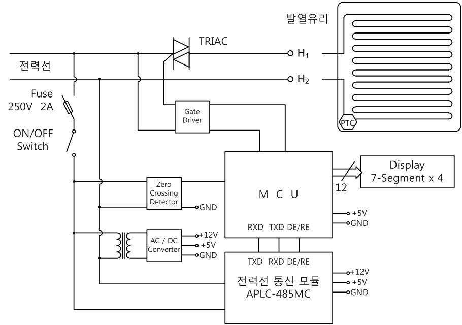 Slave power unit