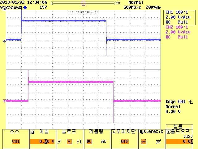 Master control unit와 Salve power unit 통신